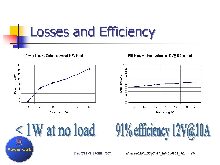 Losses and Efficiency Power e. Lab HKU Prepared by Franki Poon www. eee. hku.