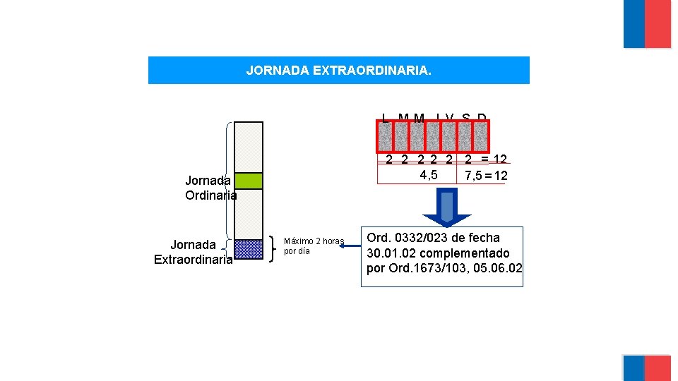 JORNADA EXTRAORDINARIA. L M M J V S D 2 2 2 = 12