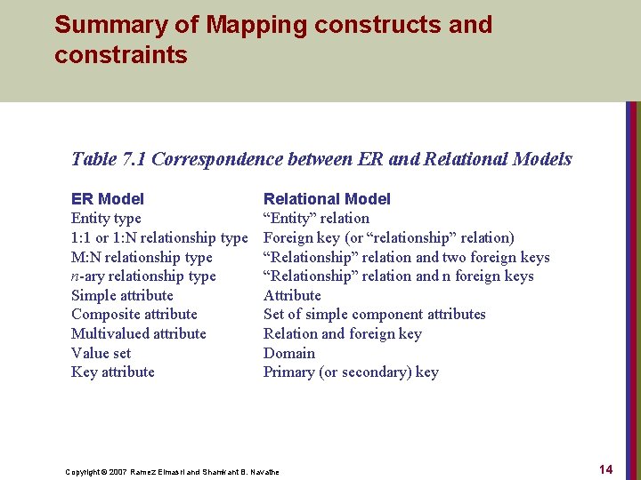 Summary of Mapping constructs and constraints Table 7. 1 Correspondence between ER and Relational