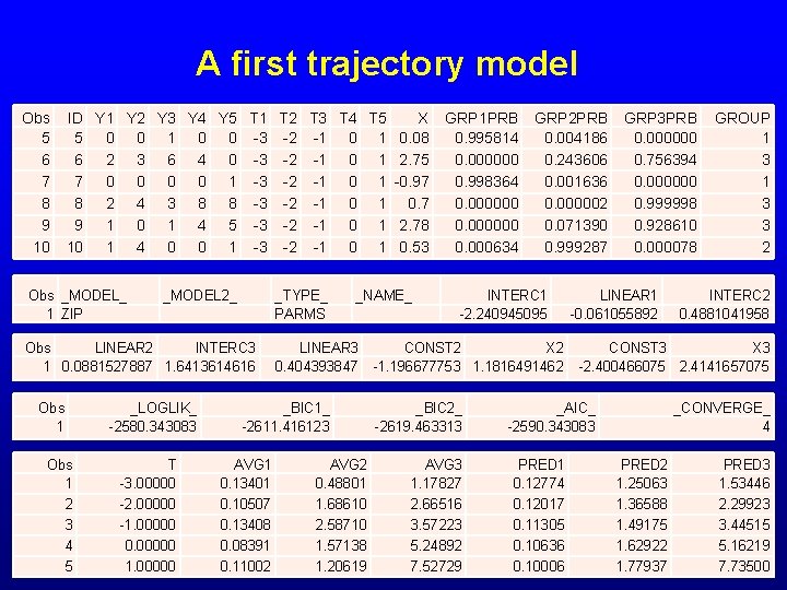 A first trajectory model Obs 5 6 7 8 9 10 ID Y 1