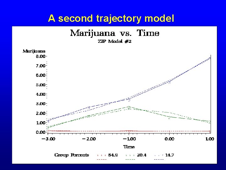 A second trajectory model 