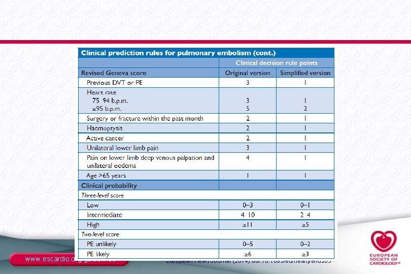 www. escardio. org/guidelines European Heart Journal (2014): doi: 10. 1093/eurheartj/ehu 283 