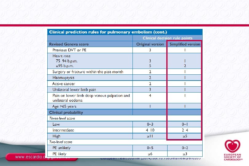 www. escardio. org/guidelines European Heart Journal (2014): doi: 10. 1093/eurheartj/ehu 283 