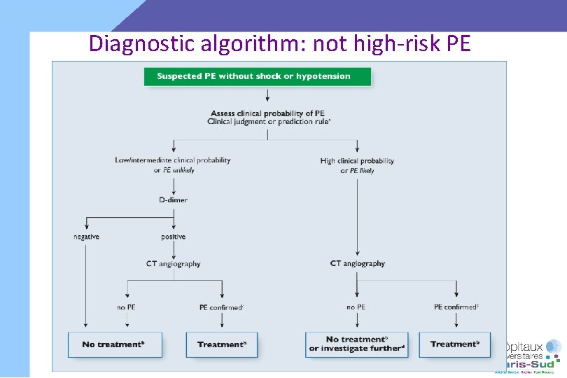 Diagnostic algorithm: not high-risk PE 