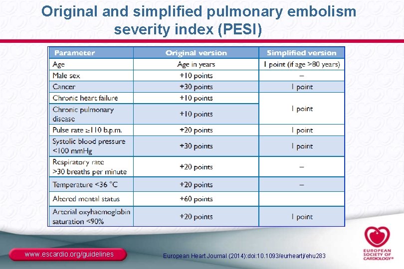 Original and simplified pulmonary embolism severity index (PESI) www. escardio. org/guidelines European Heart Journal