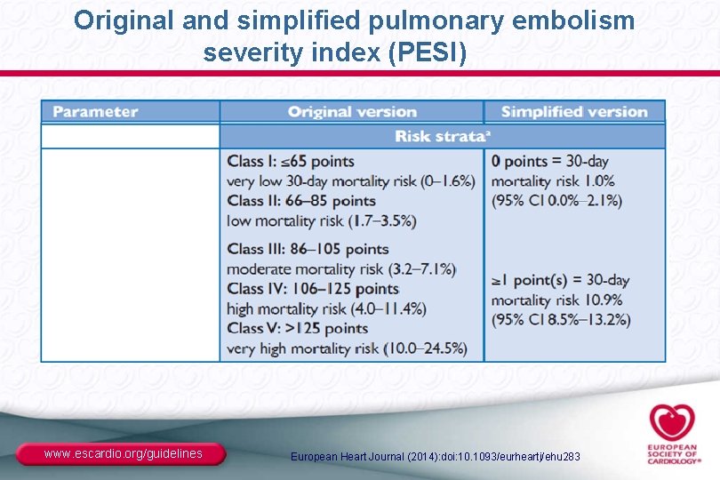 Original and simplified pulmonary embolism severity index (PESI) www. escardio. org/guidelines European Heart Journal