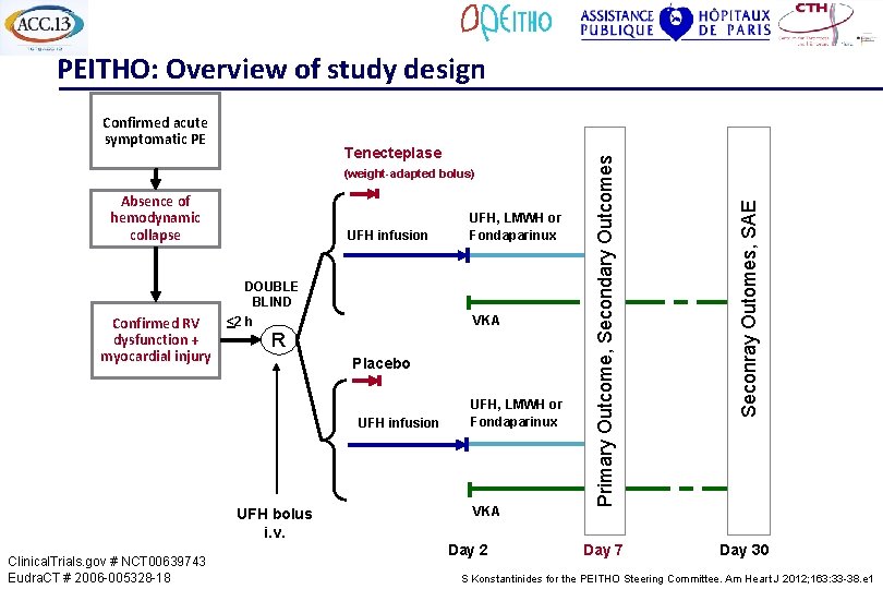 Tenecteplase (weight-adapted bolus) Absence of hemodynamic collapse Confirmed RV dysfunction + myocardial injury UFH