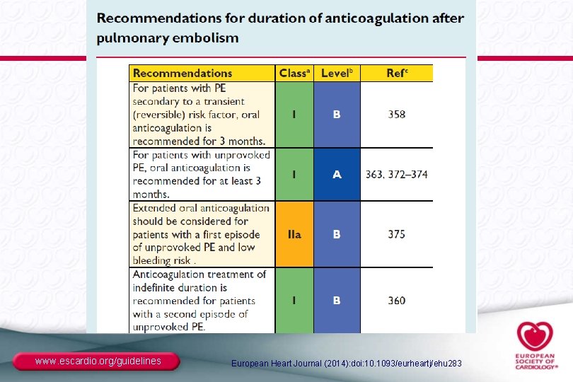 www. escardio. org/guidelines European Heart Journal (2014): doi: 10. 1093/eurheartj/ehu 283 