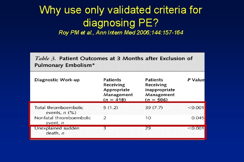 Why use only validated criteria for diagnosing PE? Roy PM et al. , Ann