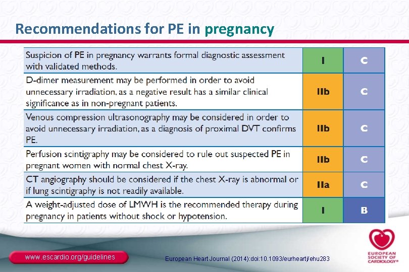 Recommendations for PE in pregnancy www. escardio. org/guidelines European Heart Journal (2014): doi: 10.