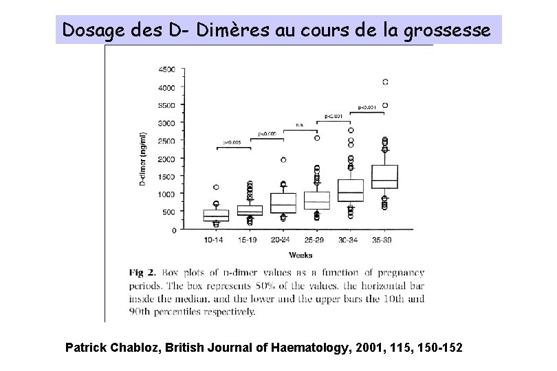 Dosage des D- Dimères au cours de la grossesse Patrick Chabloz, British Journal of