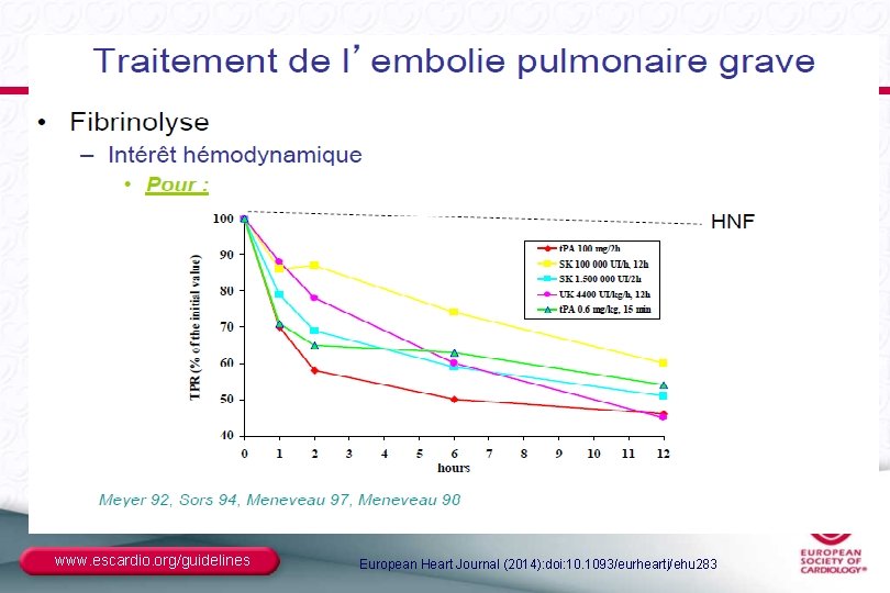 www. escardio. org/guidelines European Heart Journal (2014): doi: 10. 1093/eurheartj/ehu 283 