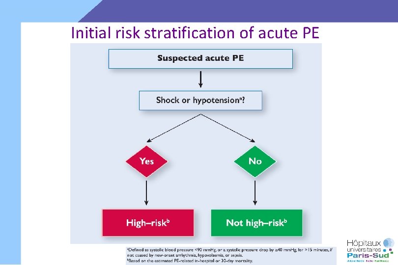 Initial risk stratification of acute PE 