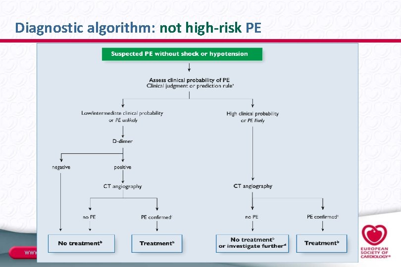 Diagnostic algorithm: not high-risk PE www. escardio. org/guidelines European Heart Journal (2014): doi: 10.