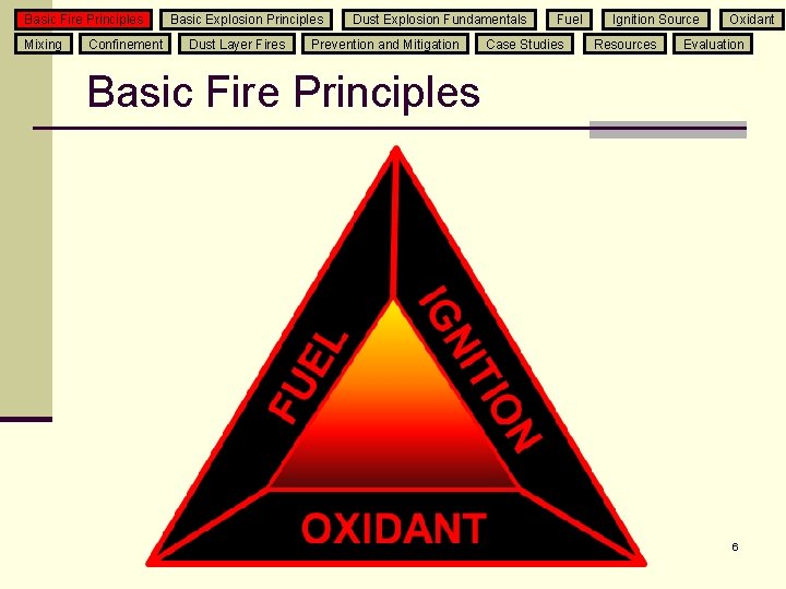 Basic Fire Principles Mixing Confinement Basic Explosion Principles Dust Layer Fires Dust Explosion Fundamentals