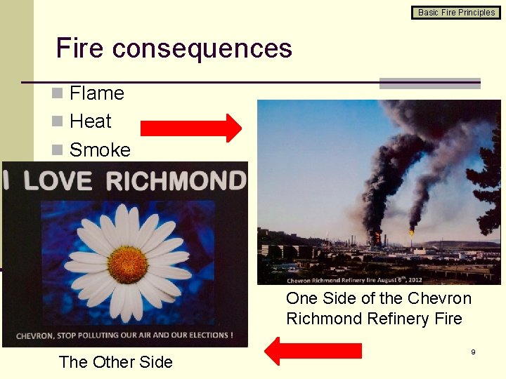 Basic Fire Principles Fire consequences n Flame n Heat n Smoke One Side of