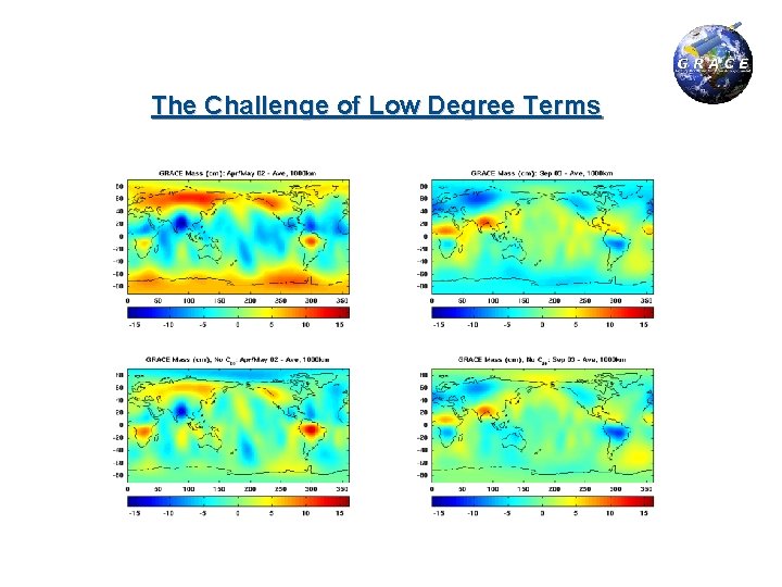 The Challenge of Low Degree Terms 