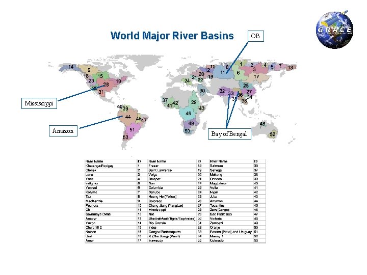 World Major River Basins Mississippi Amazon Bay of Bengal OB 