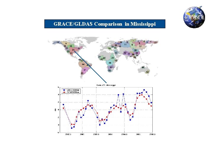 GRACE/GLDAS Comparison in Mississippi 