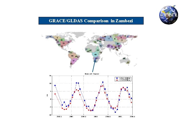 GRACE/GLDAS Comparison in Zambezi 