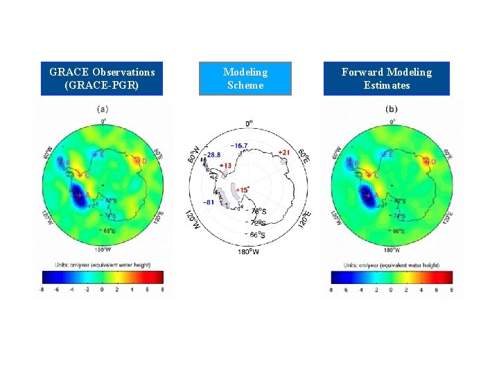 GRACE Observations (GRACE-PGR) Modeling Scheme Forward Modeling Estimates 