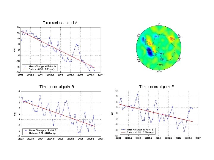 Time series at point A Time series at point B Time series at point