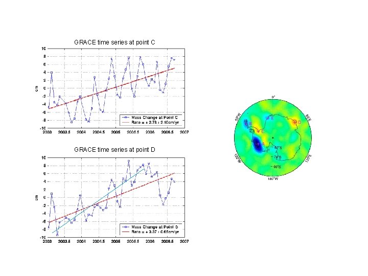 GRACE time series at point C GRACE time series at point D D 
