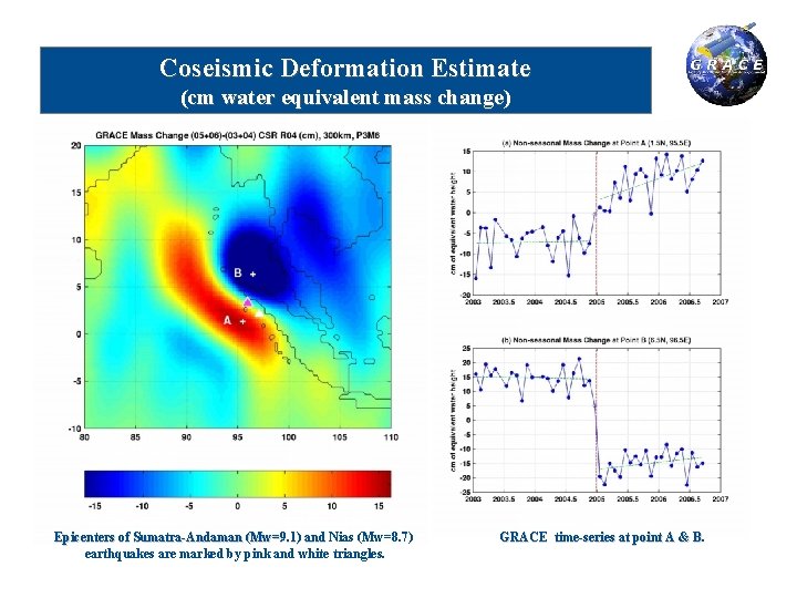 Coseismic Deformation Estimate (cm water equivalent mass change) Epicenters of Sumatra-Andaman (Mw=9. 1) and