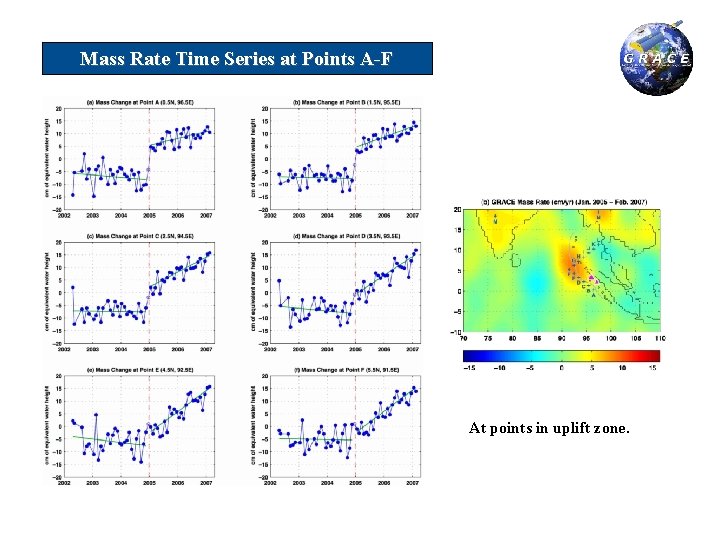 Mass Rate Time Series at Points A-F At points in uplift zone. 