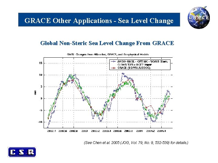 GRACE Other Applications - Sea Level Change Global Non-Steric Sea Level Change From GRACE