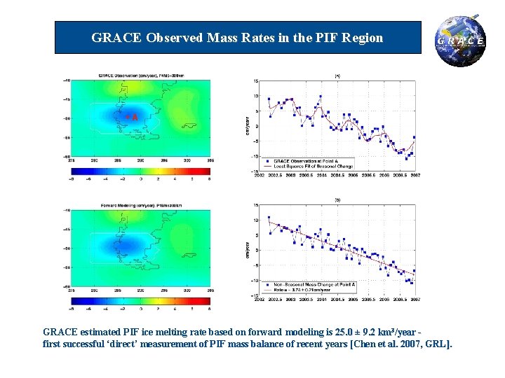GRACE Observed Mass Rates in the PIF Region +A GRACE estimated PIF ice melting