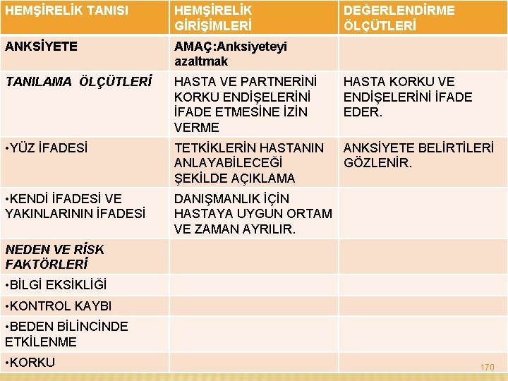 HEMŞİRELİK TANISI HEMŞİRELİK GİRİŞİMLERİ DEĞERLENDİRME ÖLÇÜTLERİ ANKSİYETE AMAÇ: Anksiyeteyi azaltmak TANILAMA ÖLÇÜTLERİ HASTA VE