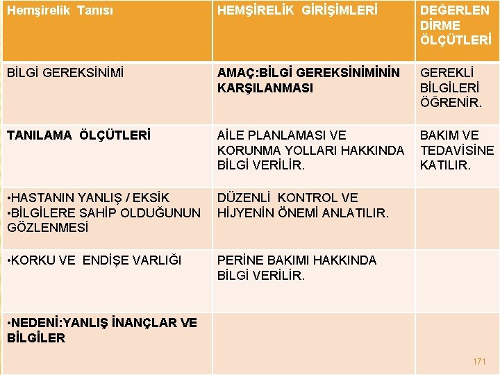 Hemşirelik Tanısı HEMŞİRELİK GİRİŞİMLERİ DEĞERLEN DİRME ÖLÇÜTLERİ BİLGİ GEREKSİNİMİ AMAÇ: BİLGİ GEREKSİNİMİNİN KARŞILANMASI GEREKLİ