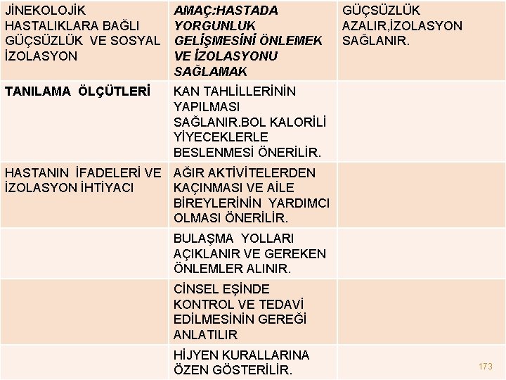 JİNEKOLOJİK HASTALIKLARA BAĞLI GÜÇSÜZLÜK VE SOSYAL İZOLASYON AMAÇ: HASTADA YORGUNLUK GELİŞMESİNİ ÖNLEMEK VE İZOLASYONU