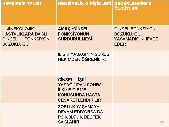 HEMŞİREİK TANISI HEMŞİRELİK GİRİŞİMLERİ DEĞERLENDİRME ÖLÇÜTLERİ JİNEKOLOJİK AMAÇ ; CİNSEL HASTALIKLARA BAĞLI FONKSİYONUN CİNSEL