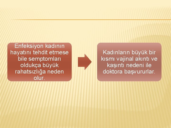 Enfeksiyon kadının hayatını tehdit etmese bile semptomları oldukça büyük rahatsızlığa neden olur. Kadınların büyük