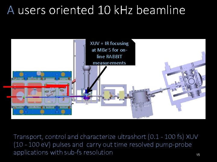 A users oriented 10 k. Hz beamline XUV + IR focusing at MBe-S for