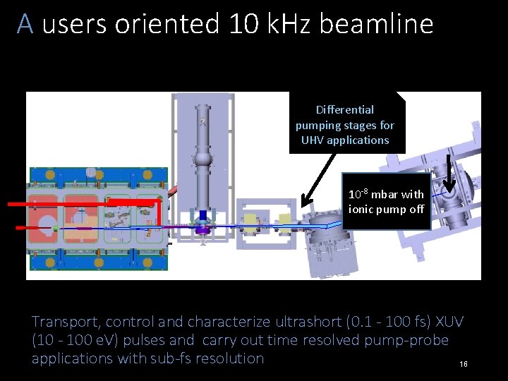 A users oriented 10 k. Hz beamline Differential pumping stages for UHV applications 10