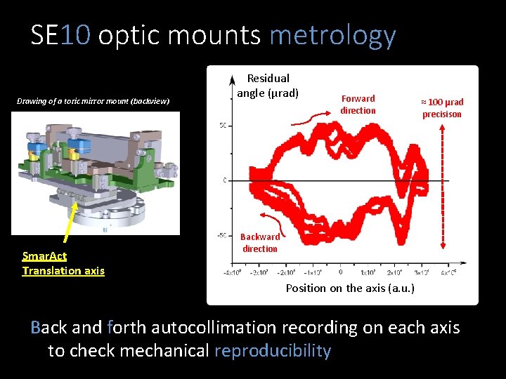 SE 10 optic mounts metrology Drawing of a toric mirror mount (backview) Smar. Act