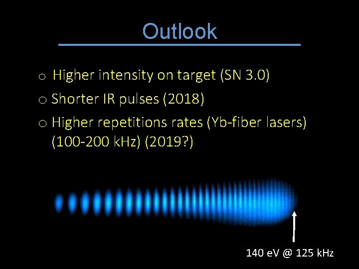 Outlook o Higher intensity on target (SN 3. 0) o Shorter IR pulses (2018)