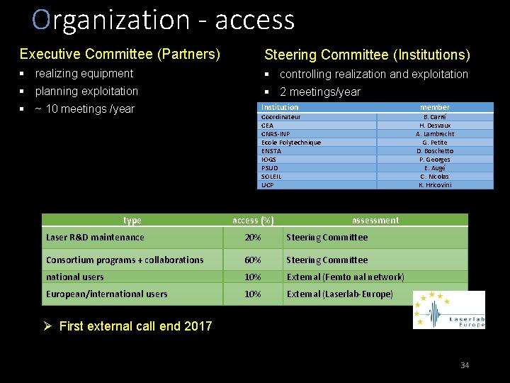 Organization - access Executive Committee (Partners) Steering Committee (Institutions) § realizing equipment § controlling
