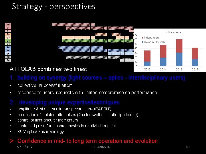 Strategy - perspectives Operations LIDYL : hall development FAB 1 -FAB 10 development scientific