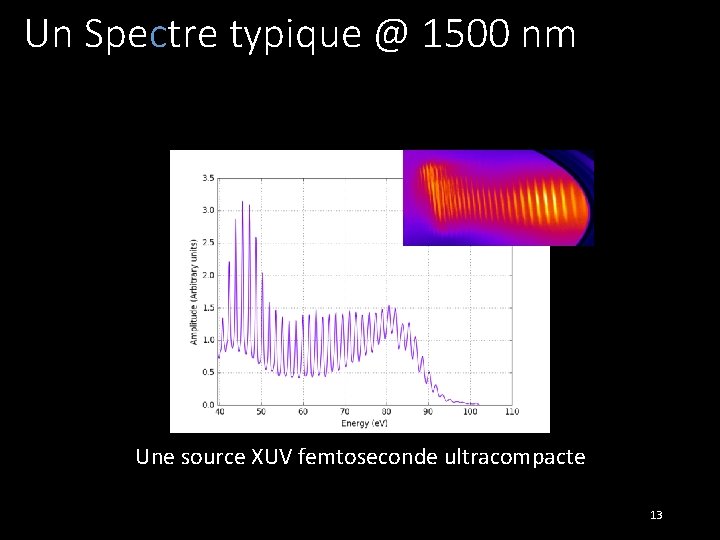 Un Spectre typique @ 1500 nm Une source XUV femtoseconde ultracompacte 13 