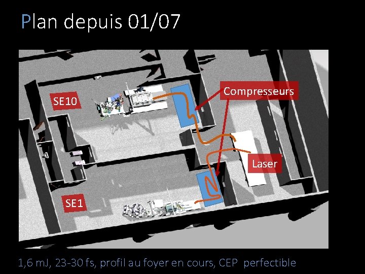 Plan depuis 01/07 SE 10 Compresseurs Laser SE 1 1, 6 m. J, 23
