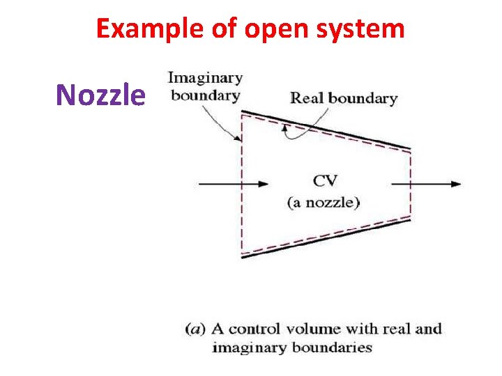 Example of open system Nozzle 