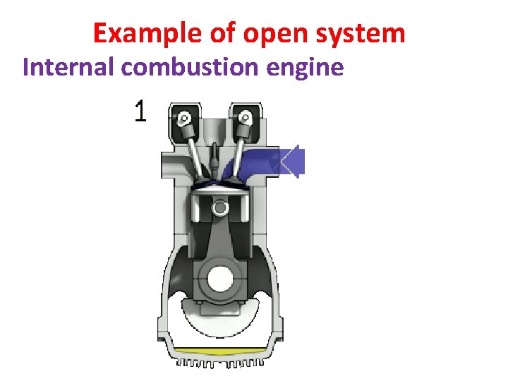 Example of open system Internal combustion engine 