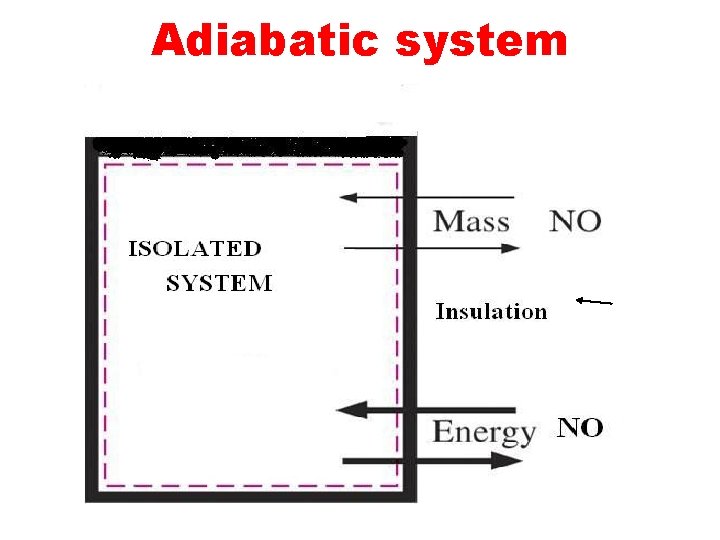Adiabatic system 