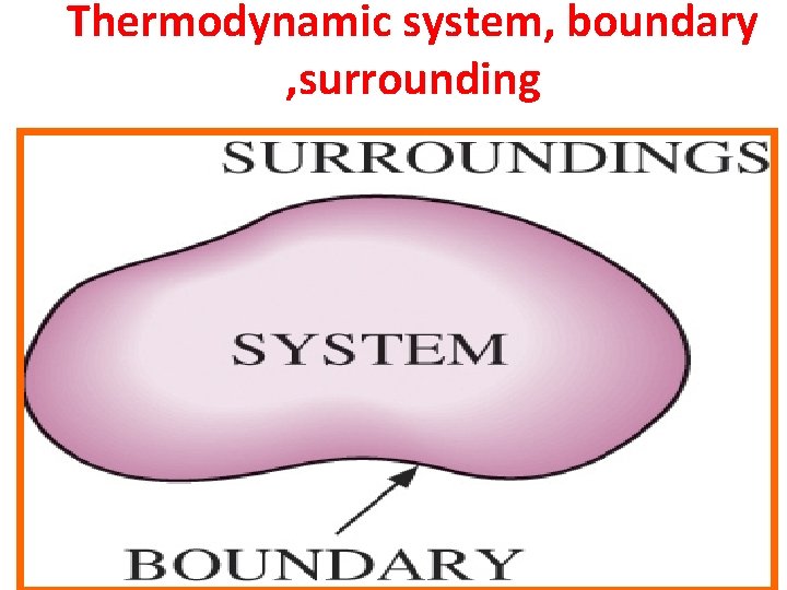 Thermodynamic system, boundary , surrounding 