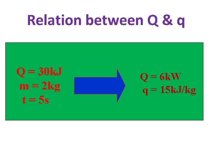 Relation between Q & q Q = 30 k. J m = 2 kg