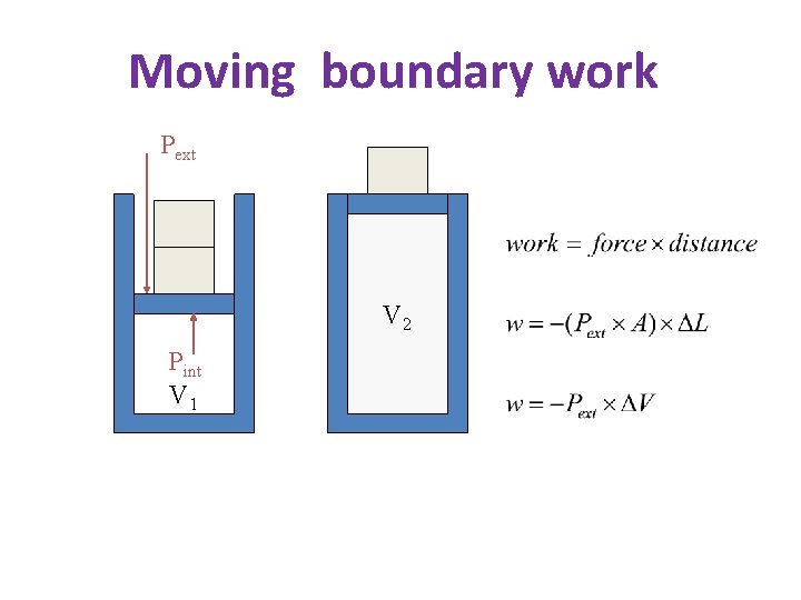 Moving boundary work Pext V 2 Pint V 1 